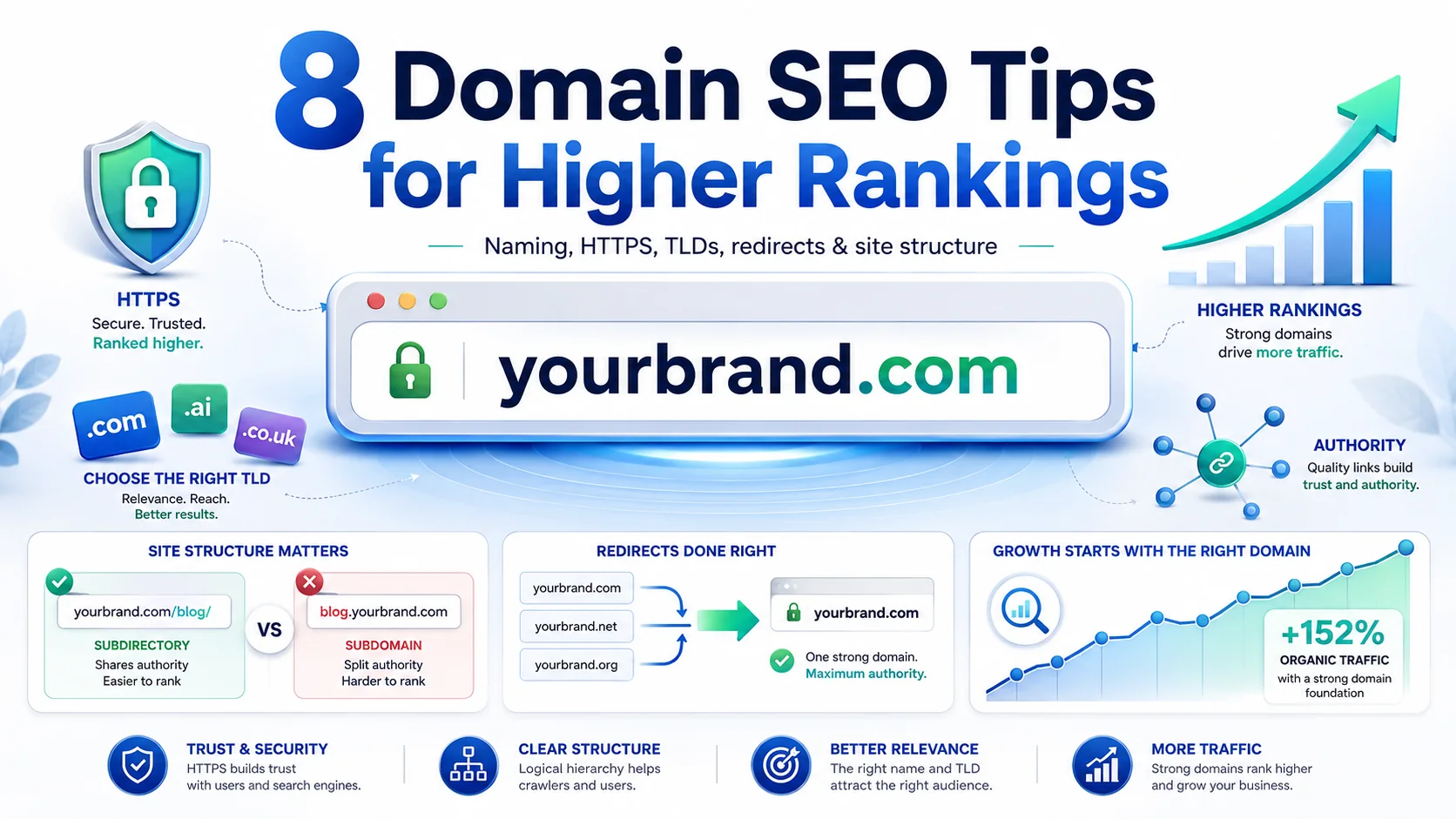 Expert Tips for Optimizing Your Domain for Search Engines in 2026